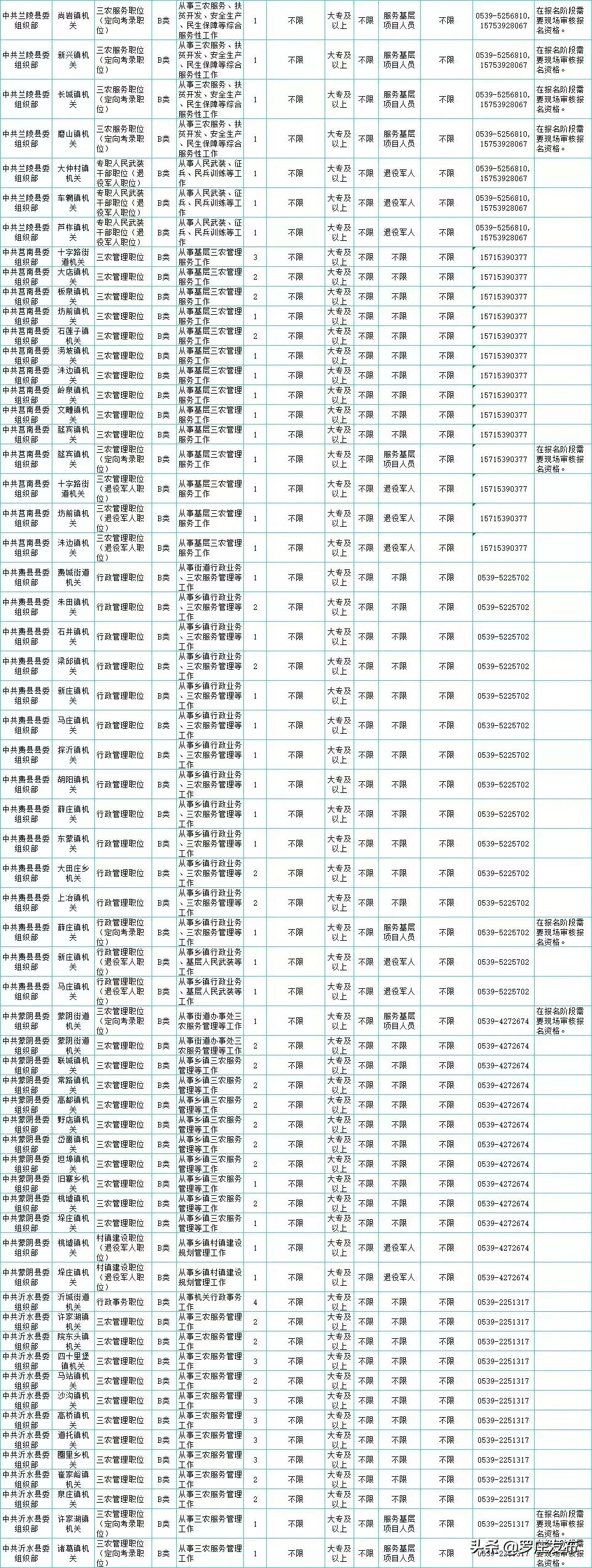 临沂最新公告，城市发展与民生改善迈入新篇章