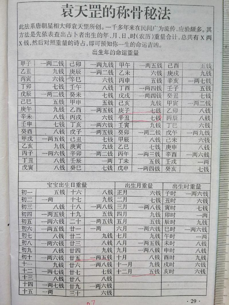 最新称命书对照表及其在现代社会的应用