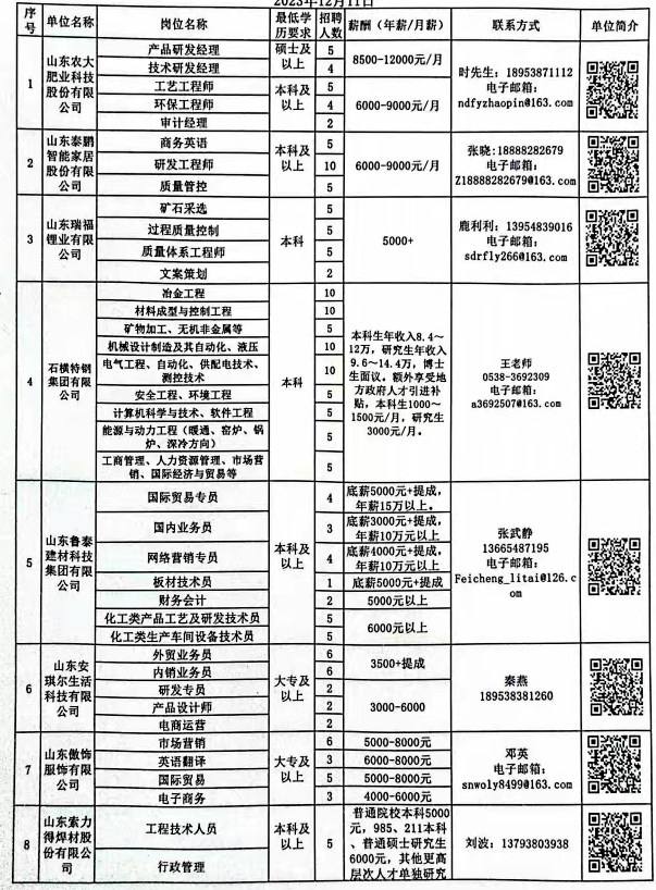 邹城最新兼职招聘消息，共创美好未来，探索兼职机会