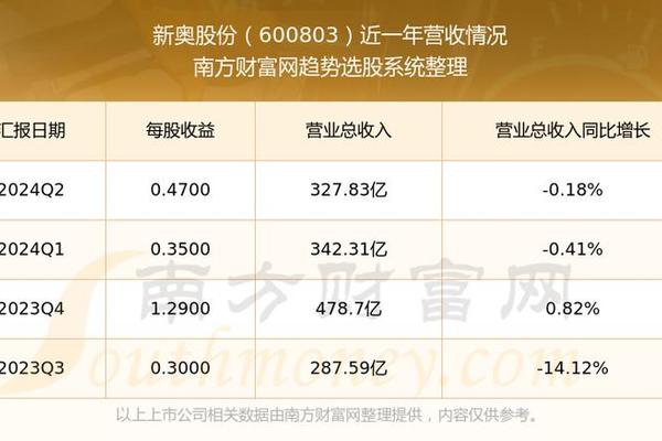 204年新奥开什么今晚,收益分析说明_MR95.469