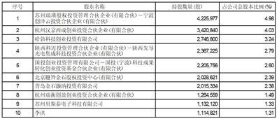 澳门2024正版资料免费公开,仿真技术实现_Advanced75.806