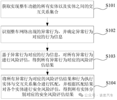 建筑材料 第84页