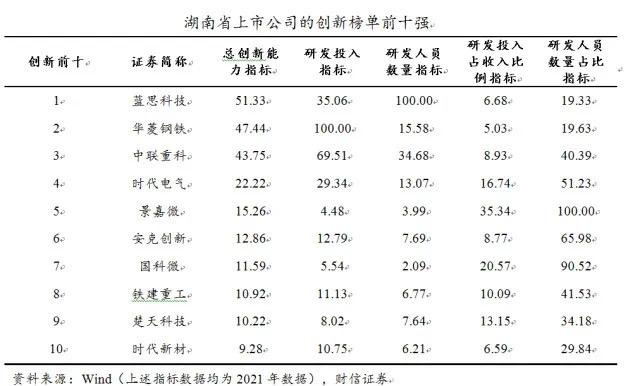 涂料 第81页