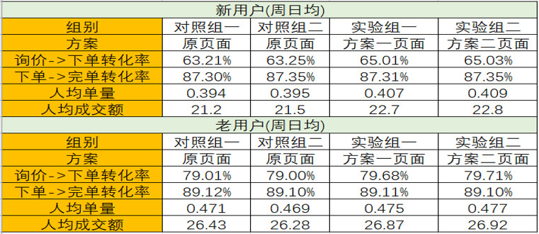 2024澳门六开奖彩查询记录,数据驱动执行方案_挑战版46.783