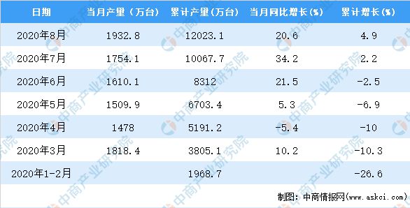 2024新澳天天彩正版免费资料,深度应用数据解析_NE版22.266