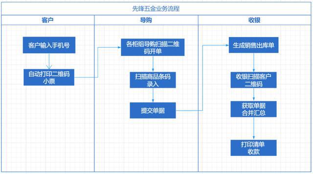 二四六香港管家婆生肖表,效率资料解释定义_探索版16.549