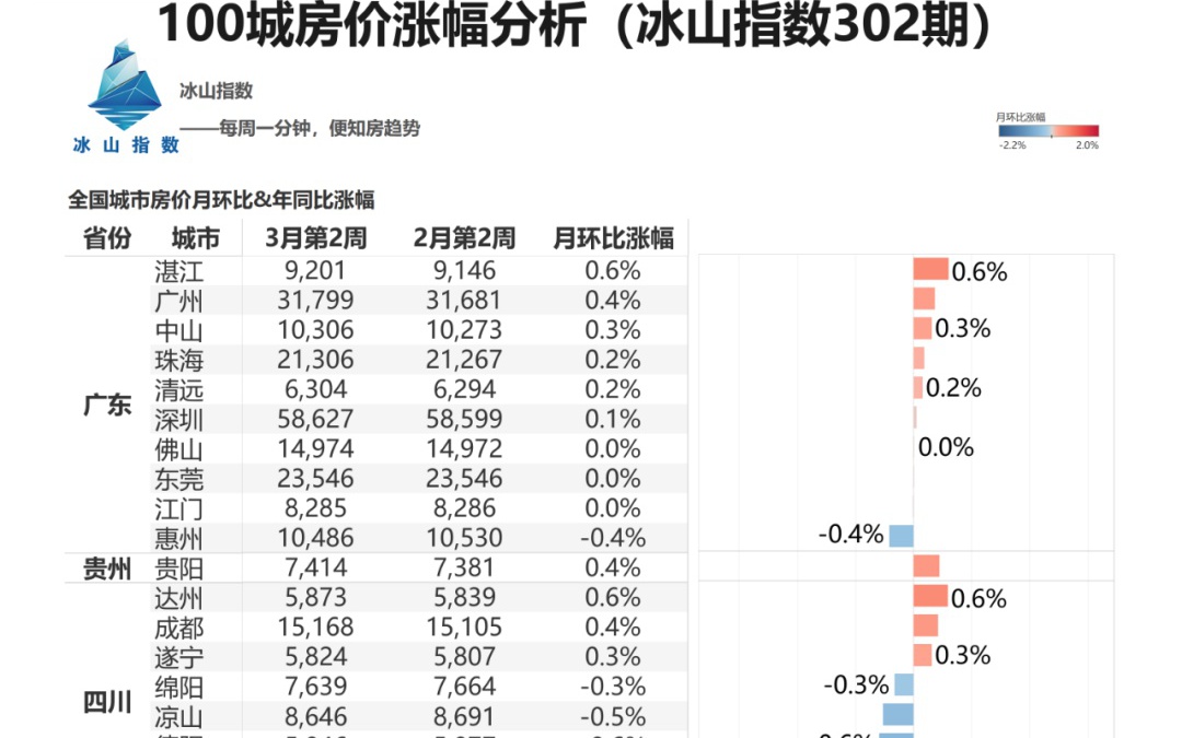 澳门三肖三码精准100%,实地解析数据考察_Hybrid11.302