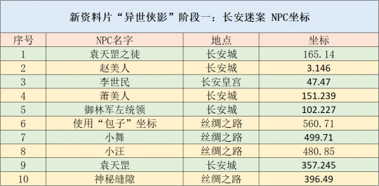 建筑材料 第48页