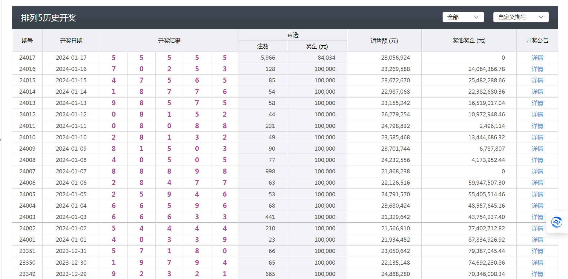 新澳今晚六给彩开奖结果,数据分析说明_粉丝版74.689