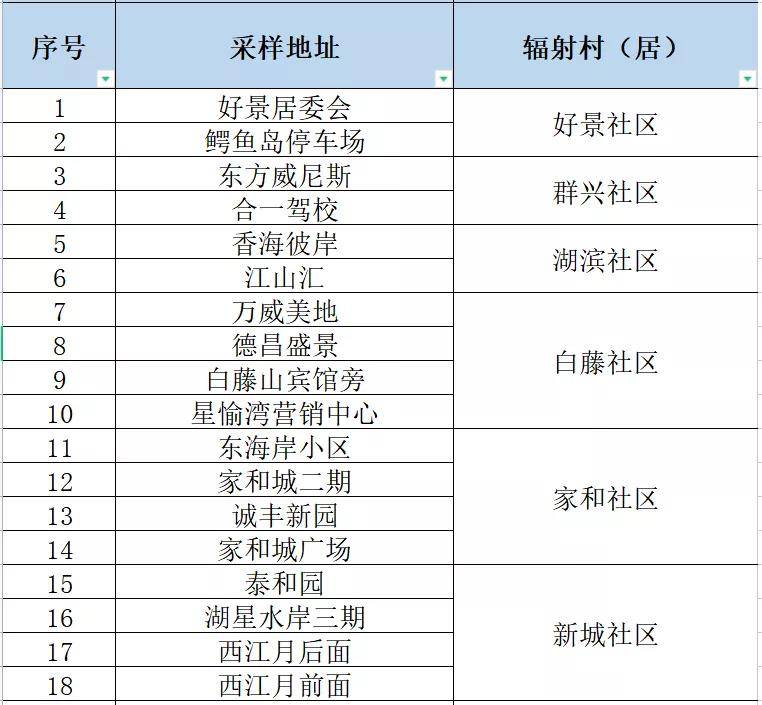 新澳门三中三码精准100%,准确资料解释定义_HDR版51.712