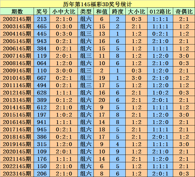 2024澳门天天开好彩大全开奖记录,平衡实施策略_yShop69.637