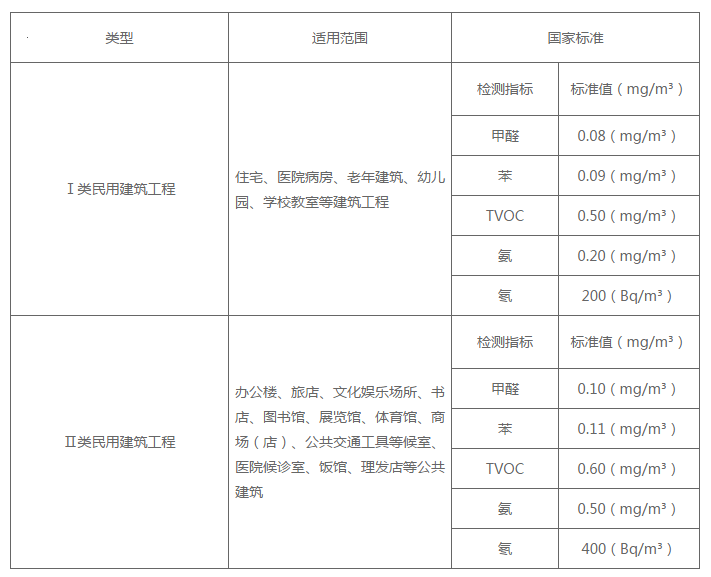 第251页