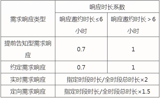 2024新奥资料免费精准109,高速执行响应计划_3D50.600