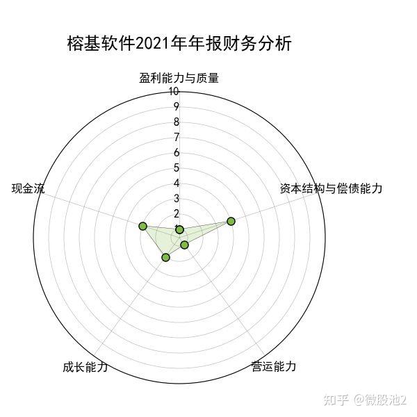 榕基软件最新趋势解析