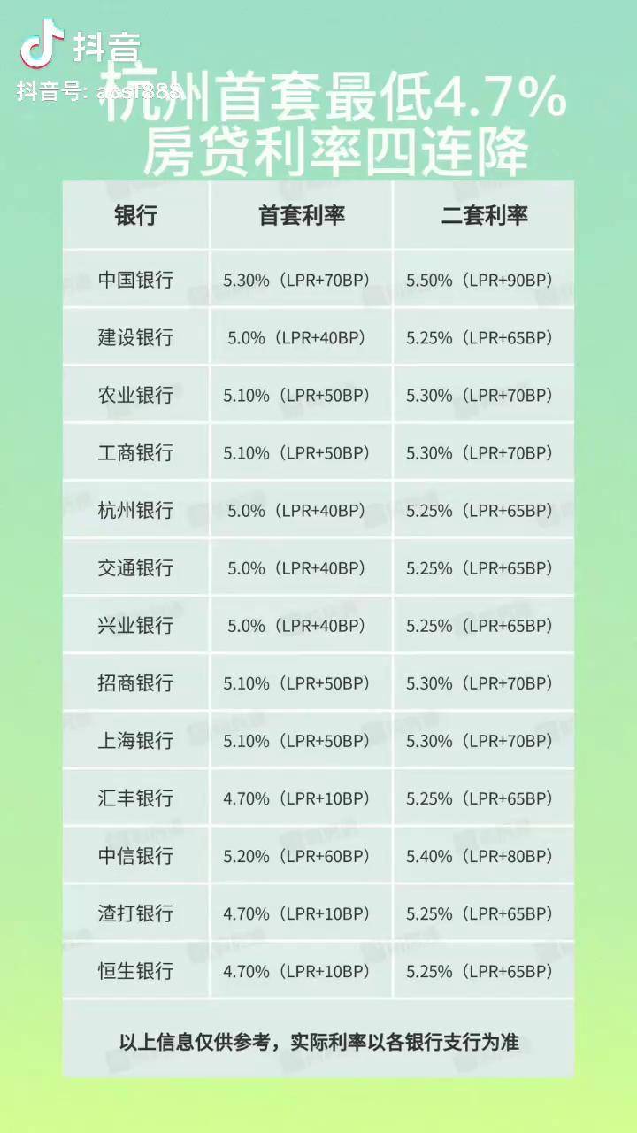 浙江最新利率解读及其影响分析