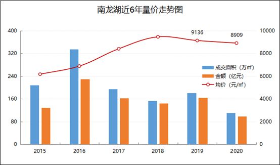 郑州南龙湖房价走势揭秘，最新消息、市场分析与未来展望